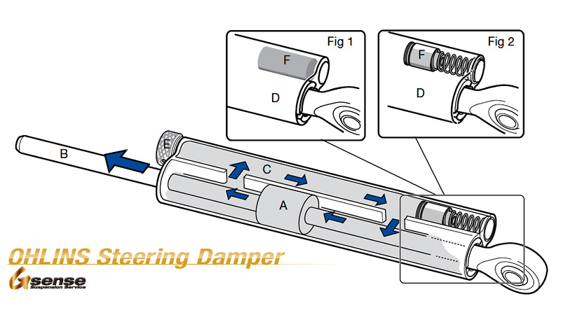 OHLINS ステアリングダンパー ｜ サスペンション サービス G sense ...